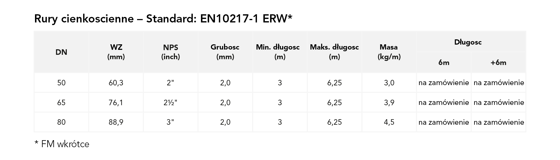 Rury cienkościenne – Standard: EN10217-1 ERW*